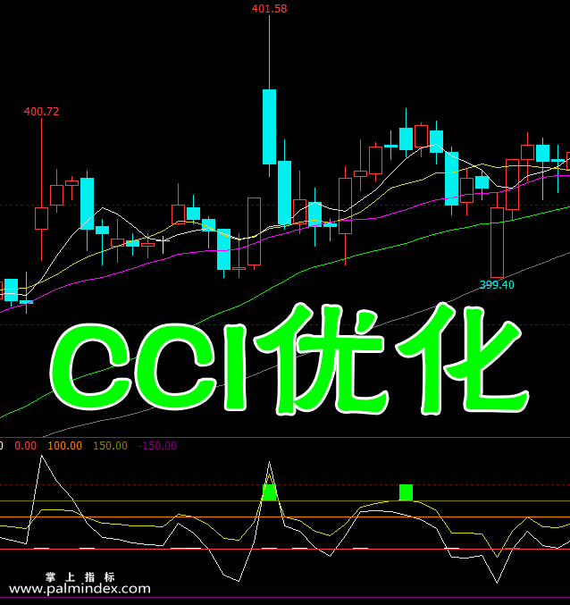 【文华财经】CCI优化-副图指标公式