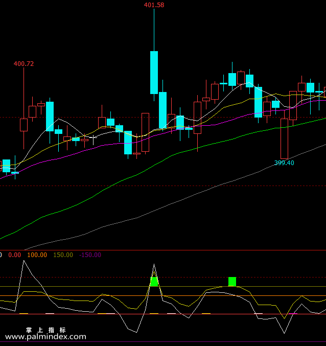 【文华财经】CCI优化-副图指标公式