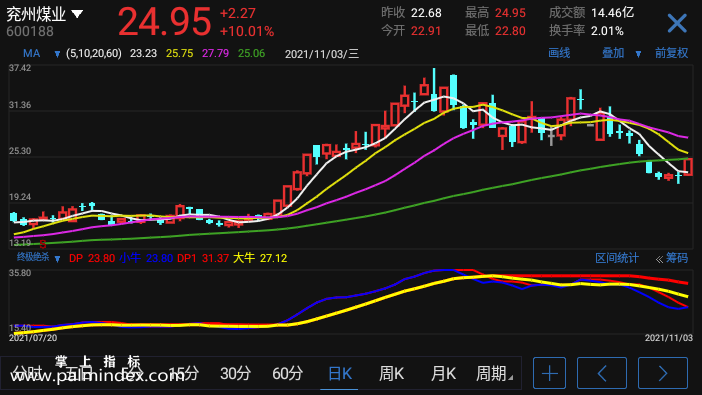 【通达信指标】终极绝杀-副图选股指标公式（电脑可用）