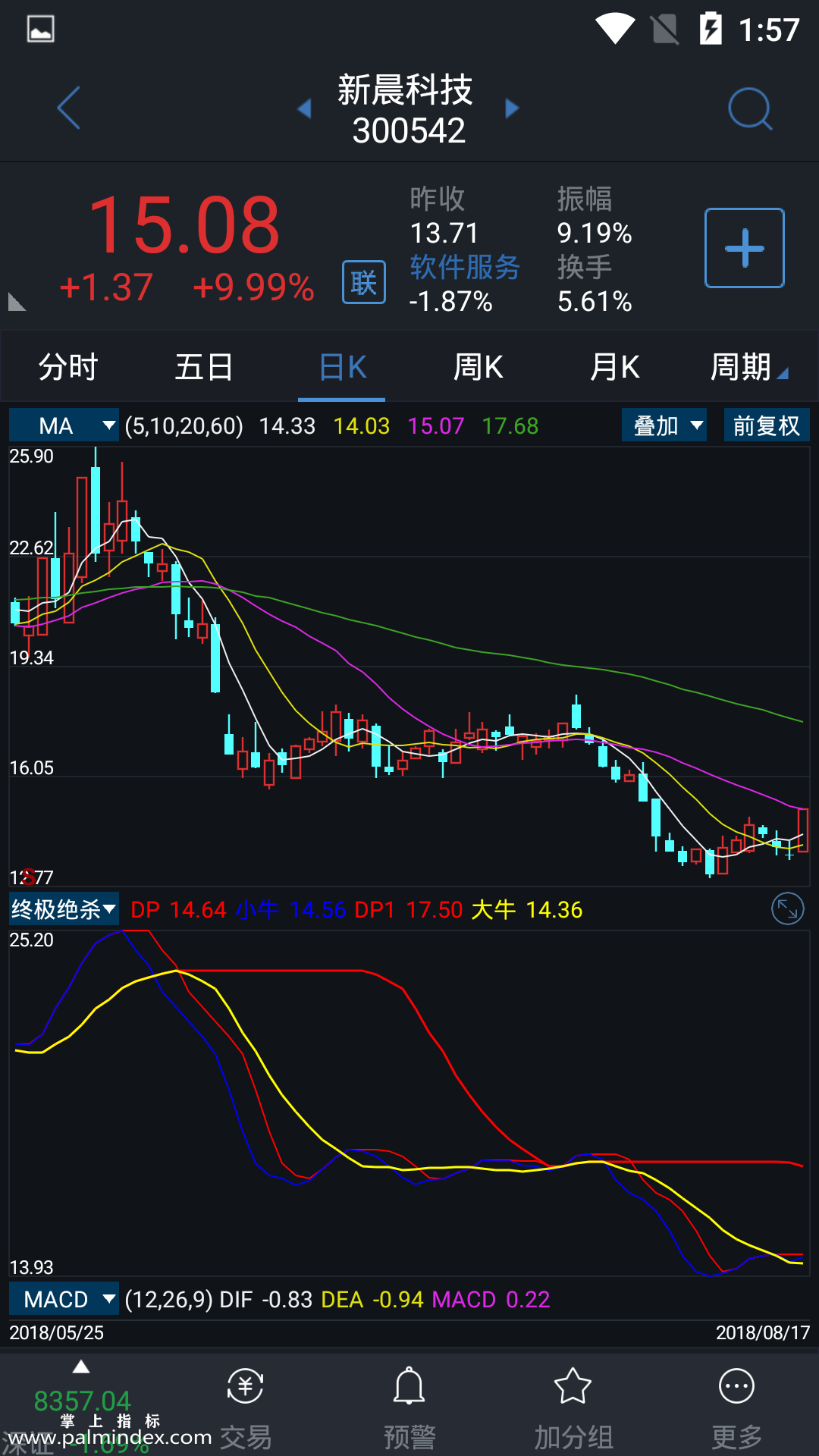 【通达信指标】终极绝杀-副图选股指标公式（电脑可用）