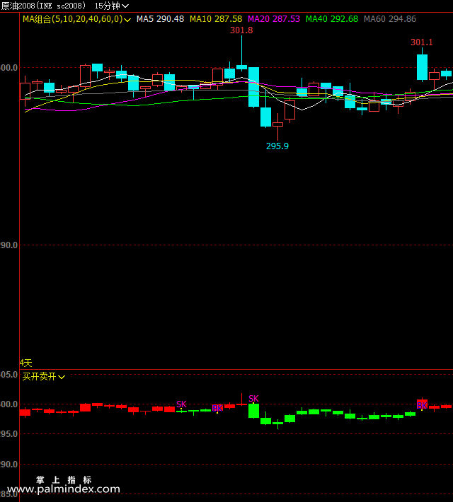 【文华财经】买开卖开-副图指标公式
