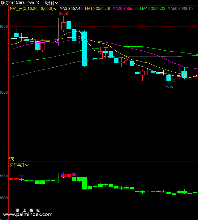 【文华财经】买开卖开-副图指标公式
