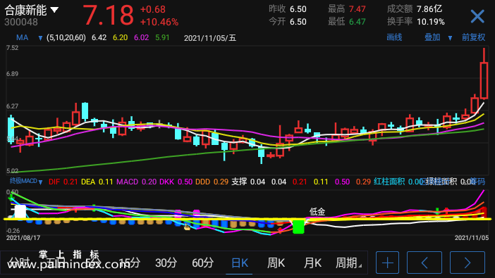 【通达信指标】终极MACD-副图参考指标公式（手机+电脑）