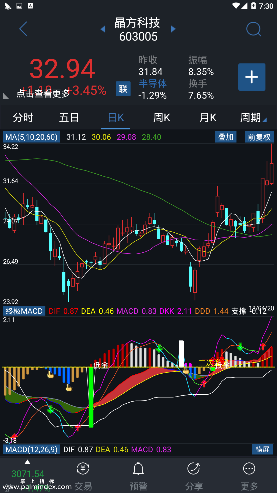 【通达信指标】终极MACD-副图参考指标公式（手机+电脑）