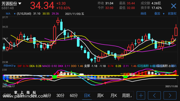 【通达信指标】终极MACD-副图参考指标公式（手机+电脑）