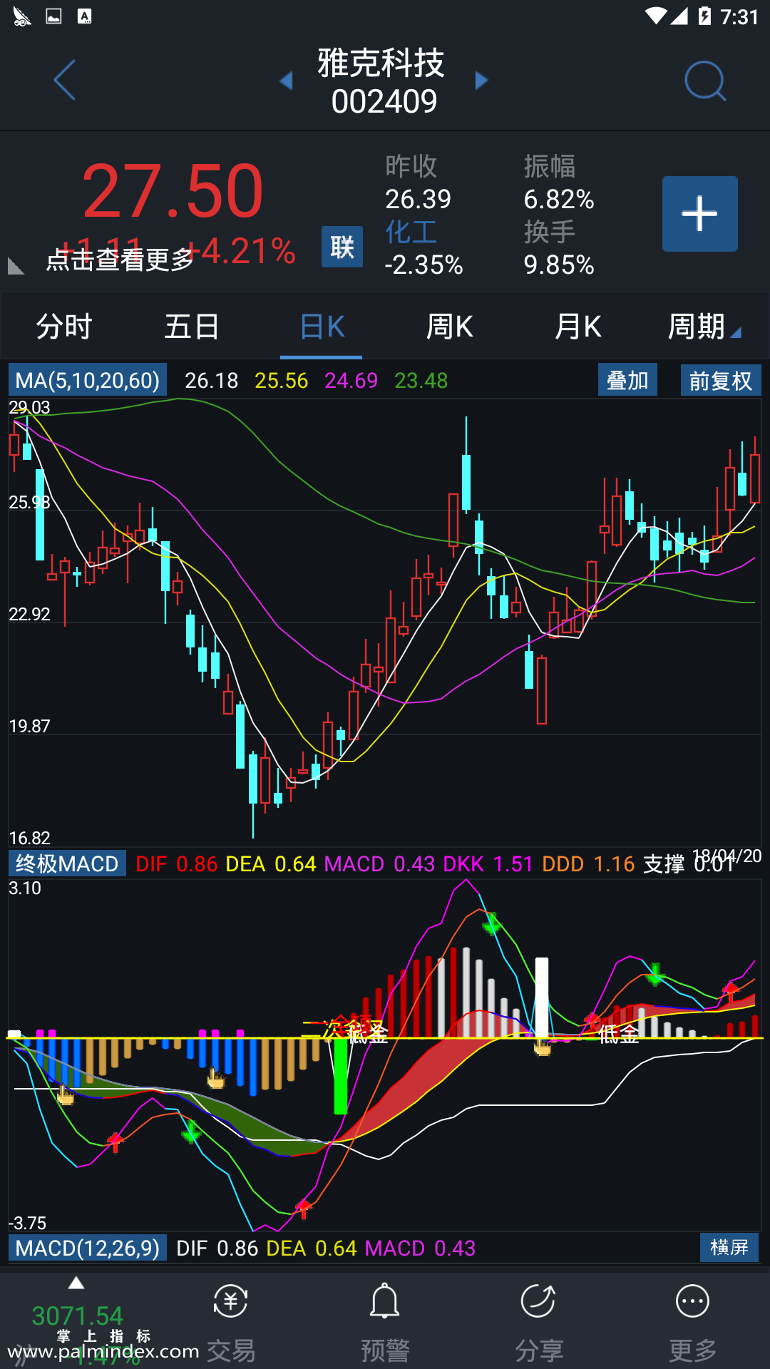 【通达信指标】终极MACD-副图参考指标公式（手机+电脑）