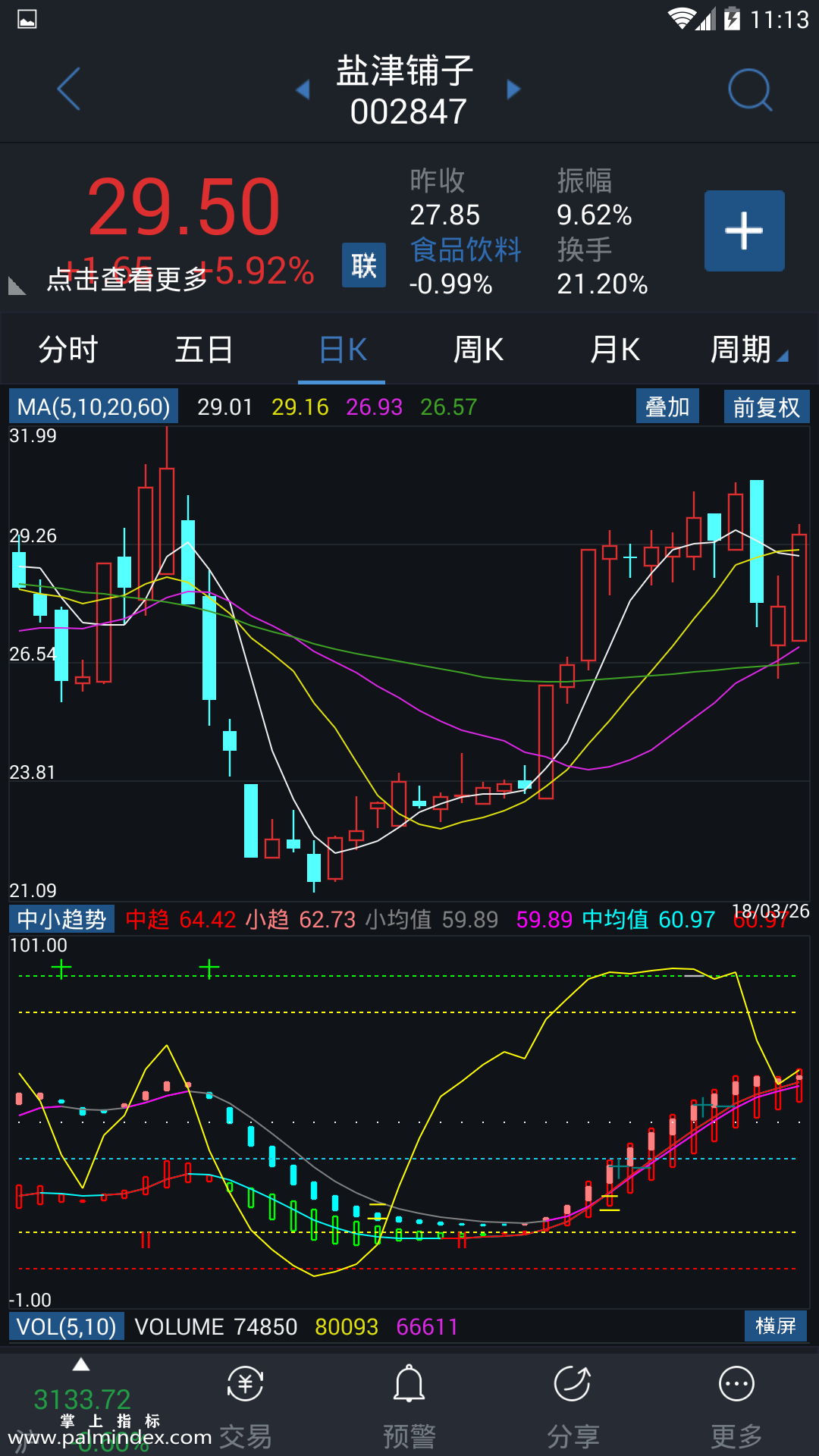 【通达信指标】中小趋势-副图选股指标公式（手机+电脑）