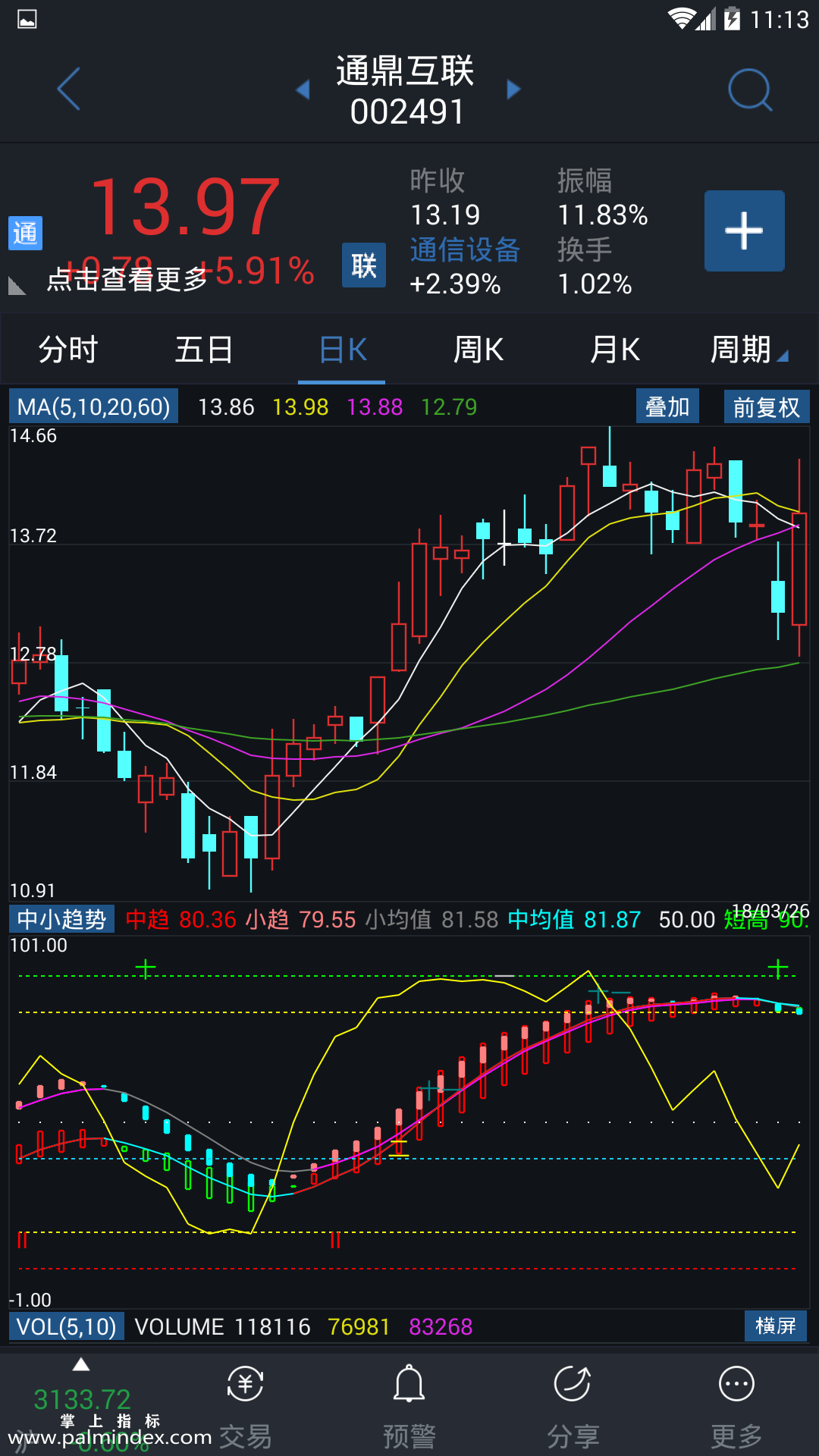 【通达信指标】中小趋势-副图选股指标公式（手机+电脑）