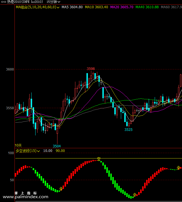 【文华财经】多空波段-副图指标公式