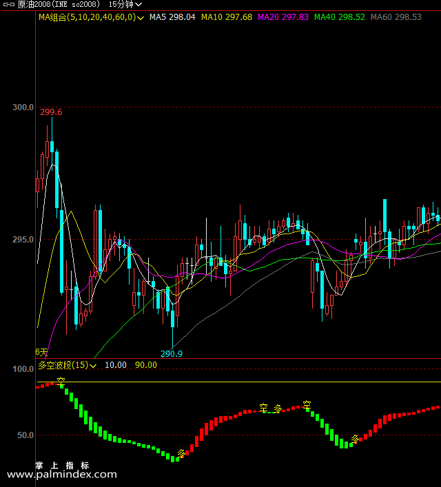 【文华财经】多空波段-副图指标公式