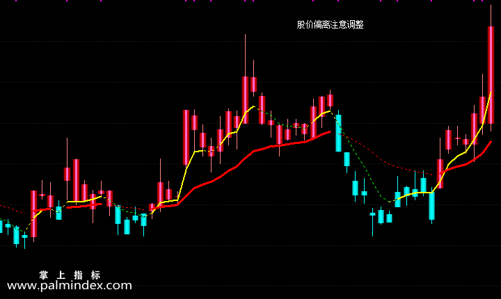 【通达信指标】中线波段-副图手机指标公式（手机+电脑）