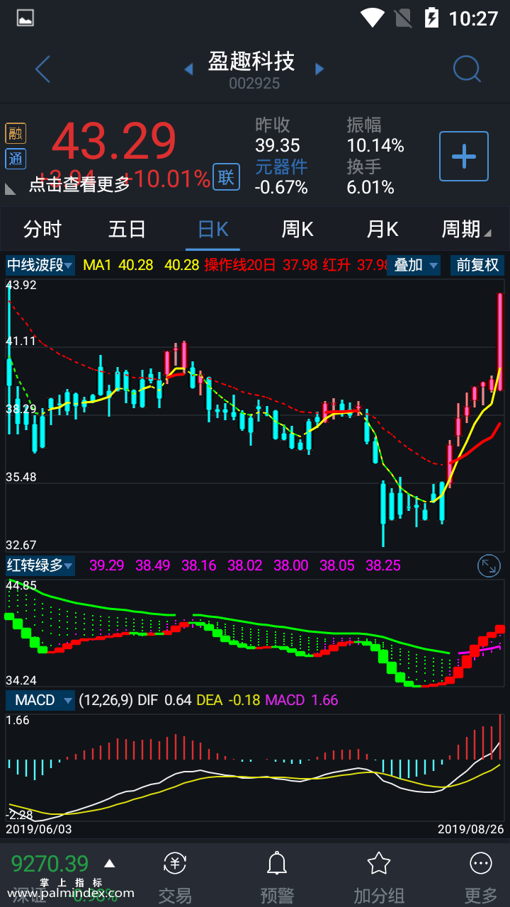 【通达信指标】中线波段-副图手机指标公式（手机+电脑）