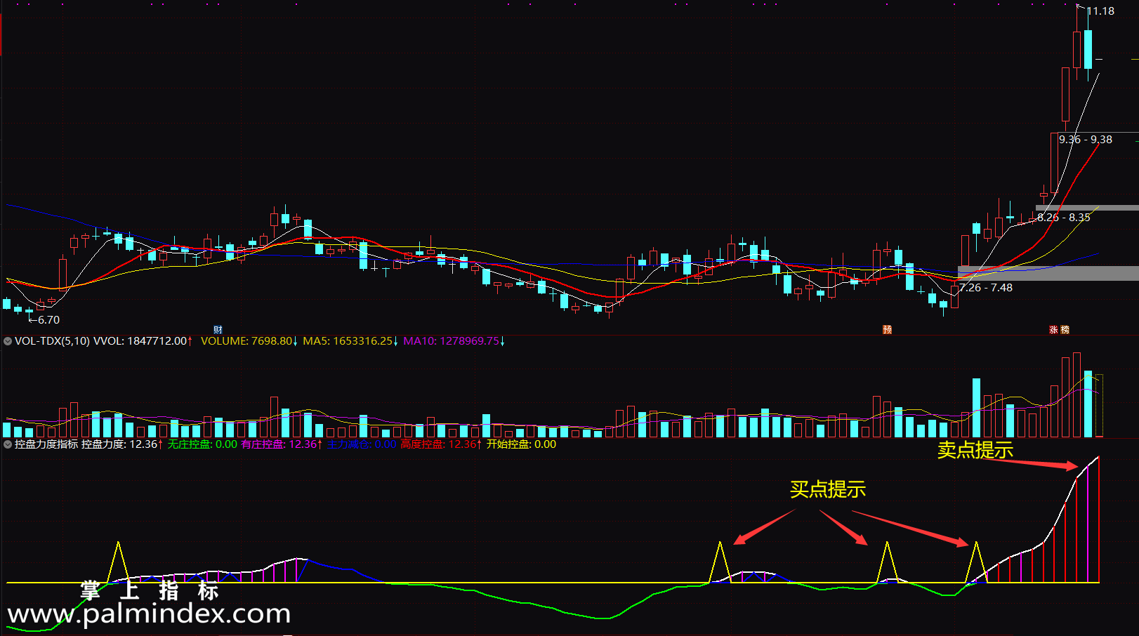 【通达信指标】控盘力度-猎庄吸筹副图选股指标公式