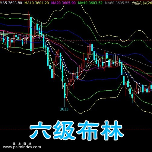 【文华财经】六级布林-主图指标公式