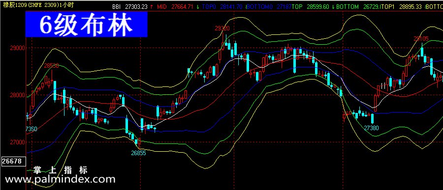 【文华财经】六级布林-主图指标公式