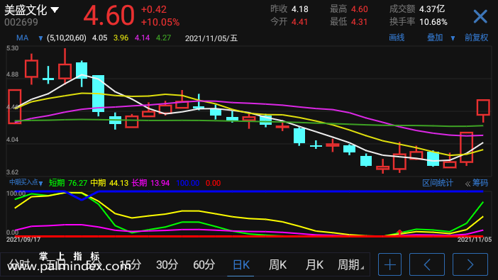 【通达信指标】中期买入点-副图手机指标公式（手机+电脑）