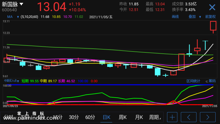 【通达信指标】中期买入点-副图手机指标公式（手机+电脑）