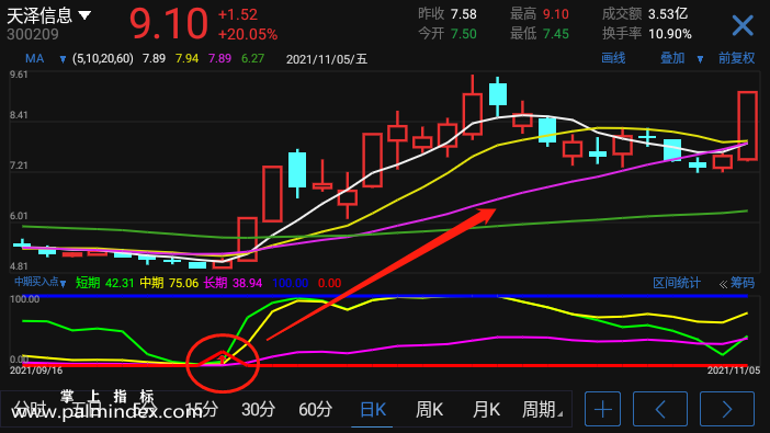 【通达信指标】中期买入点-副图手机指标公式（手机+电脑）