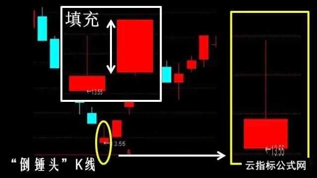 一位天才操盘手笑言：庄家最怕散户知晓的“仙人指路”，坐等抬轿