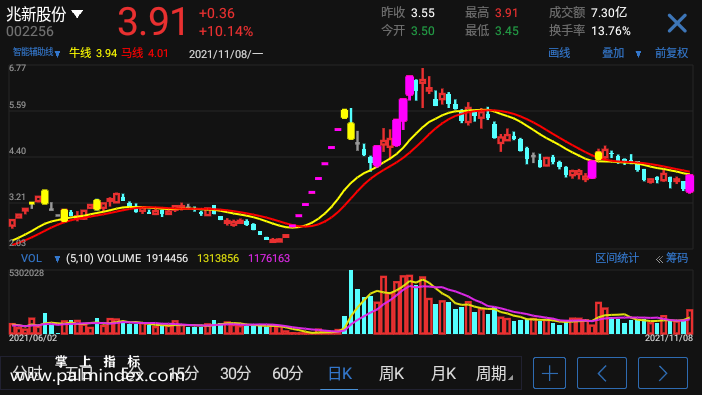 【通达信指标】智能辅助线-副图指标公式（电脑可用）