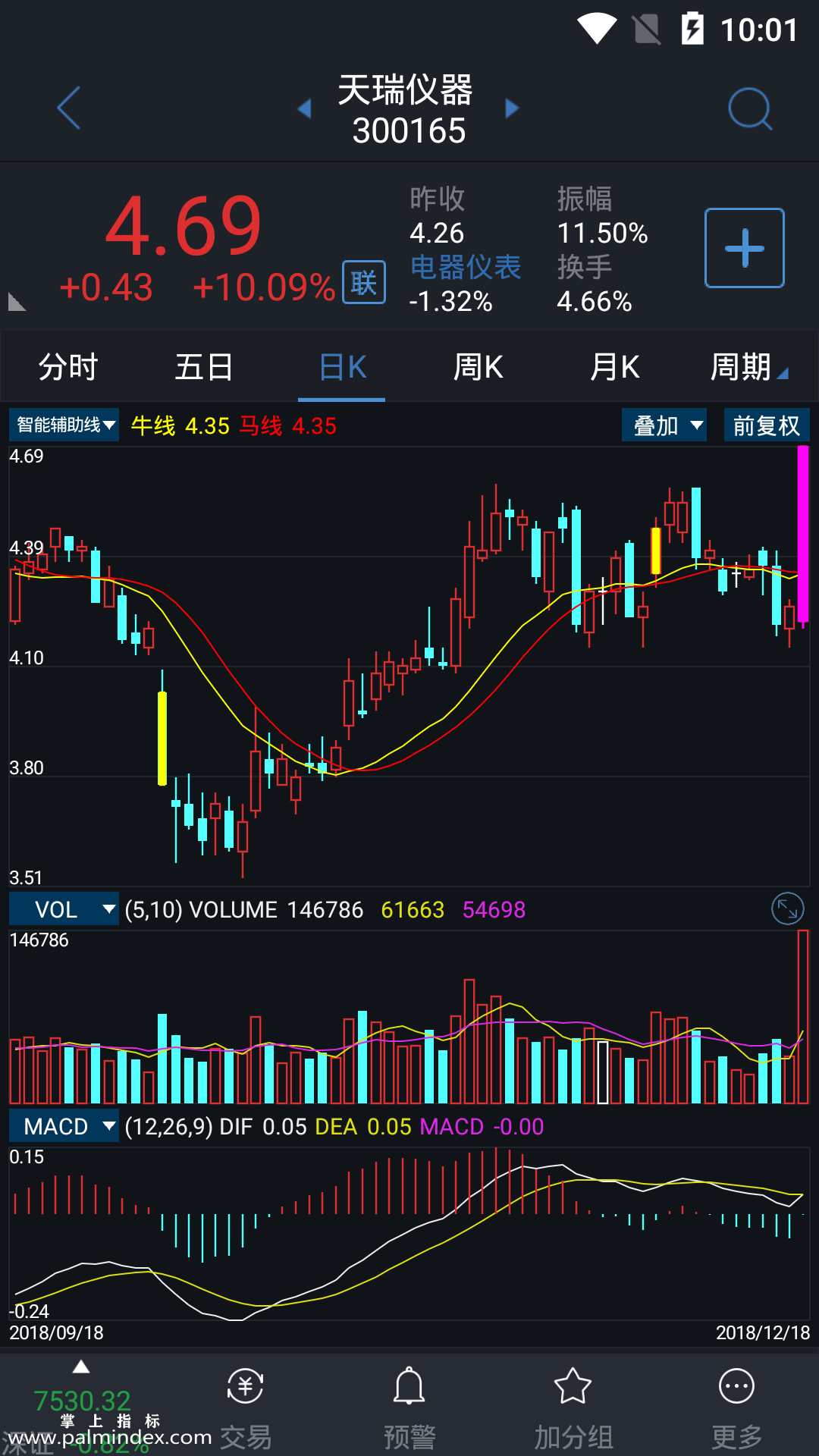 【通达信指标】智能辅助线-副图指标公式（电脑可用）