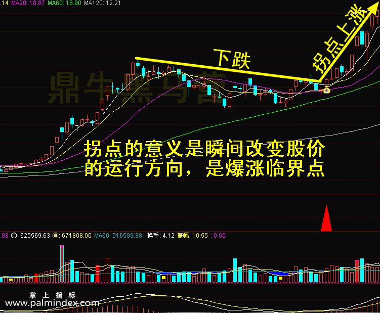 【通达信指标】无敌拐点-选股组合指标公式