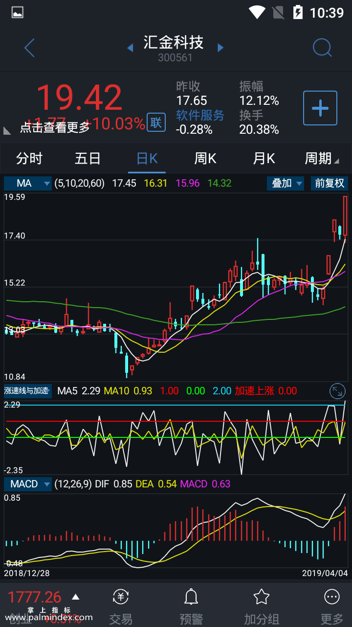 【通达信手机指标】涨速线与加速-副图参考指标公式（电脑可用）