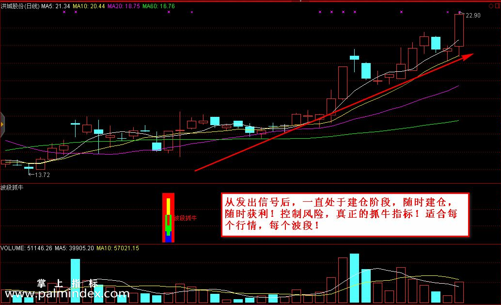 【通达信指标】波段抓牛-牛气冲天、牛年大吉（96%成功率，低价放出）副图选股指标公式