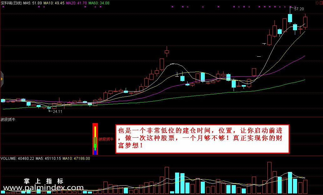 【通达信指标】波段抓牛-牛气冲天、牛年大吉（96%成功率，低价放出）副图选股指标公式