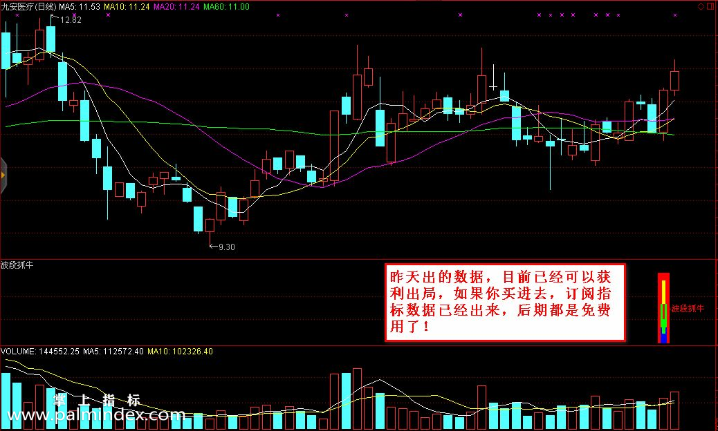 【通达信指标】波段抓牛-牛气冲天、牛年大吉（96%成功率，低价放出）副图选股指标公式