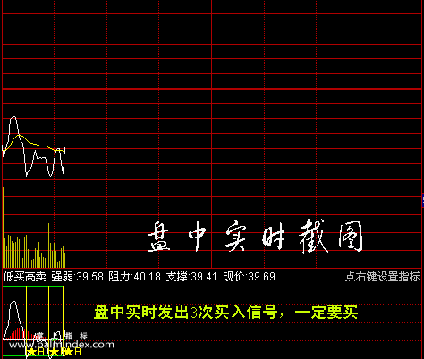 【通达信指标】分时T+0-低买高卖副图指标公式