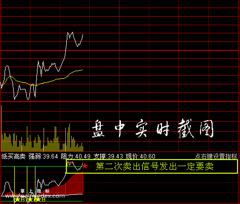 【通达信指标】分时T+0-低买高卖副图指标公式