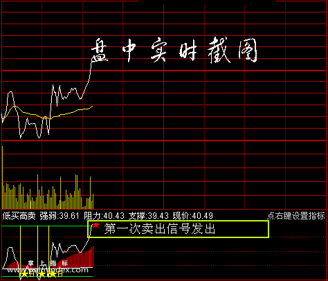 【通达信指标】分时T+0-低买高卖副图指标公式