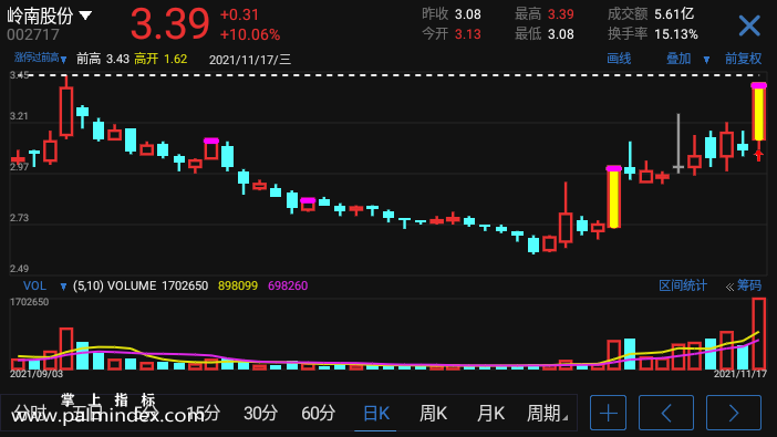 【通达信指标】涨停过前高-主图手机指标公式（手机+电脑）