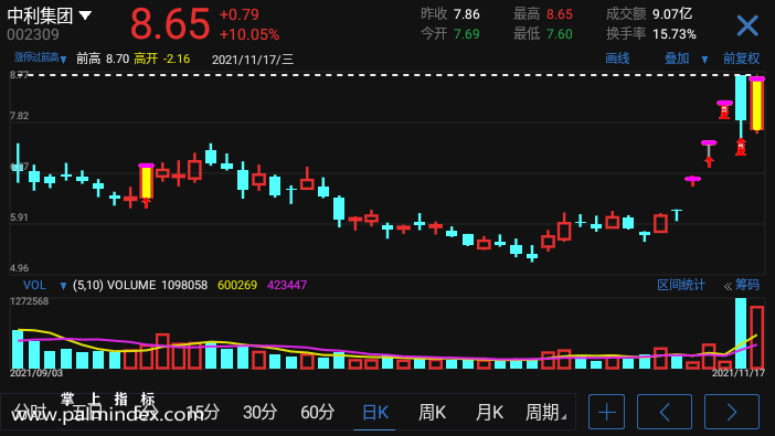 【通达信指标】涨停过前高-主图手机指标公式（手机+电脑）