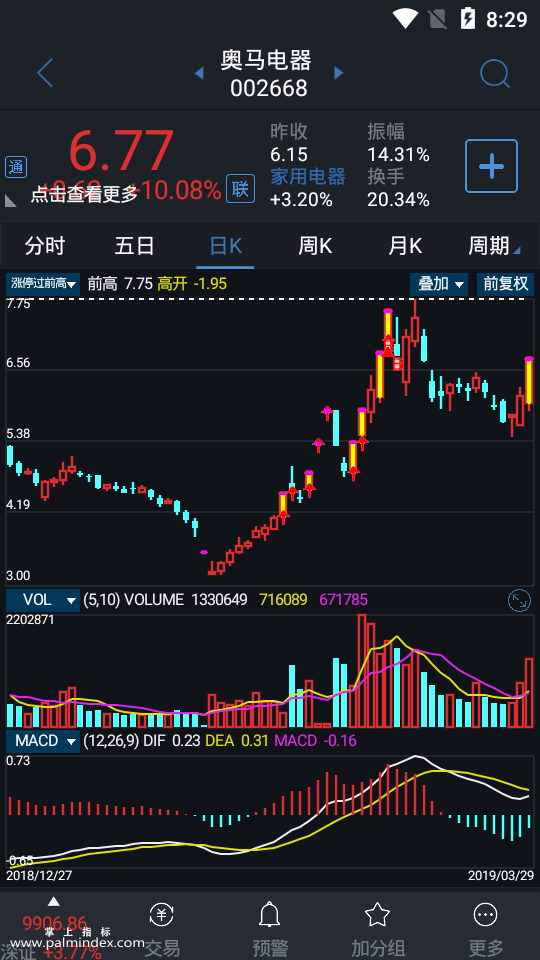 【通达信指标】涨停过前高-主图手机指标公式（手机+电脑）