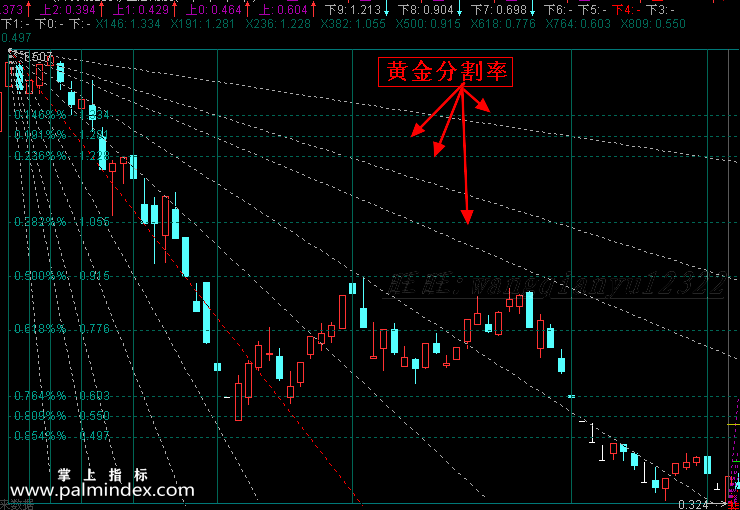 【通达信指标】斐波那契江恩角度-黄金分割画线主图指标公式