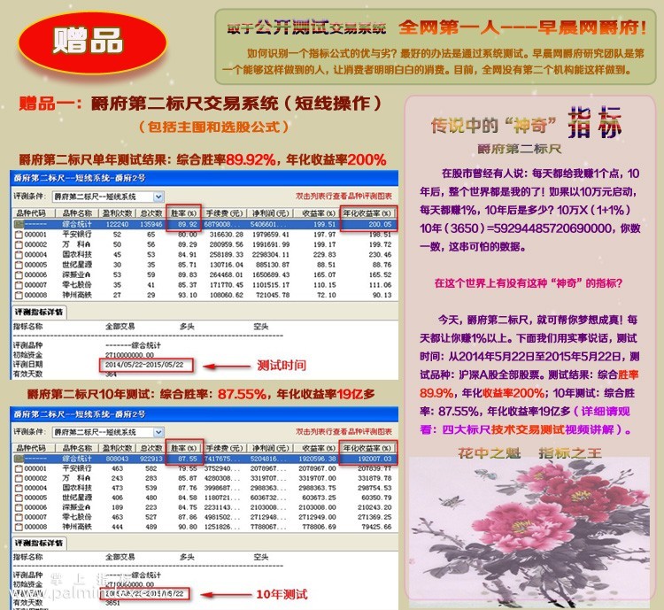 【通达信指标】爵府全套-炒股利器-爵府四大标尺交易系统配套指标公式