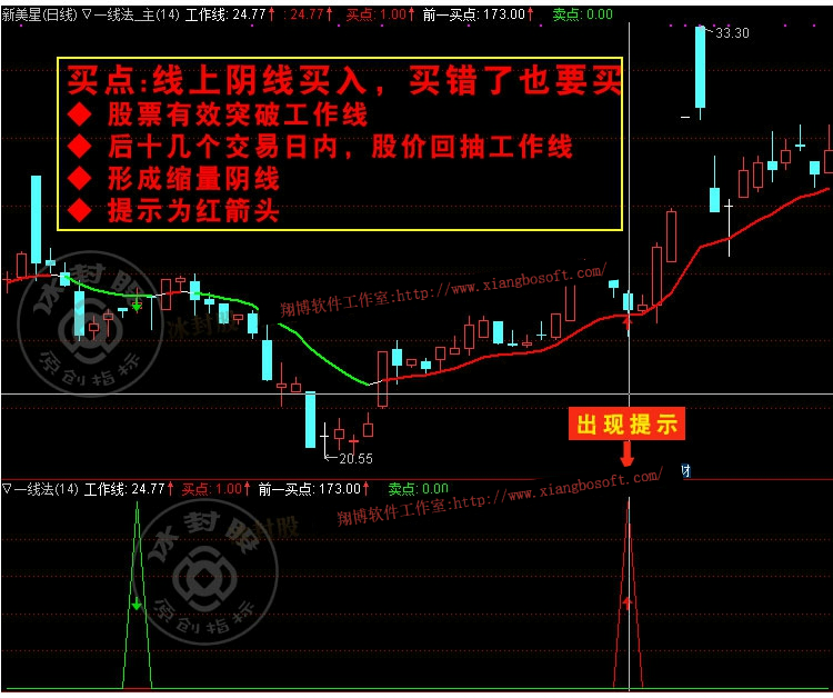 一线操作法_原来都是这样炒股的_这几点你一定要知道