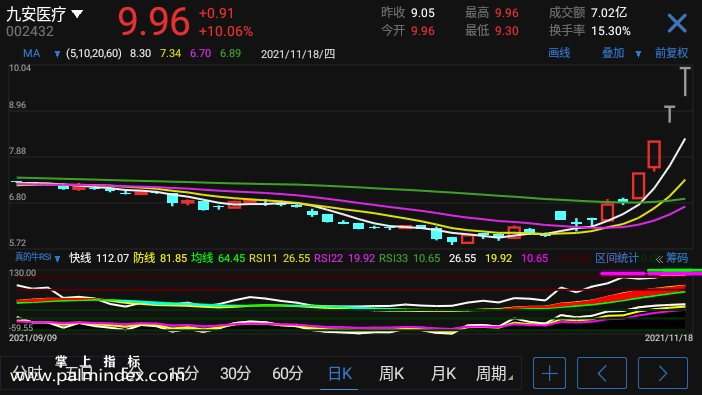 【通达信指标】真的牛RSI-副图指标公式（电脑可用）