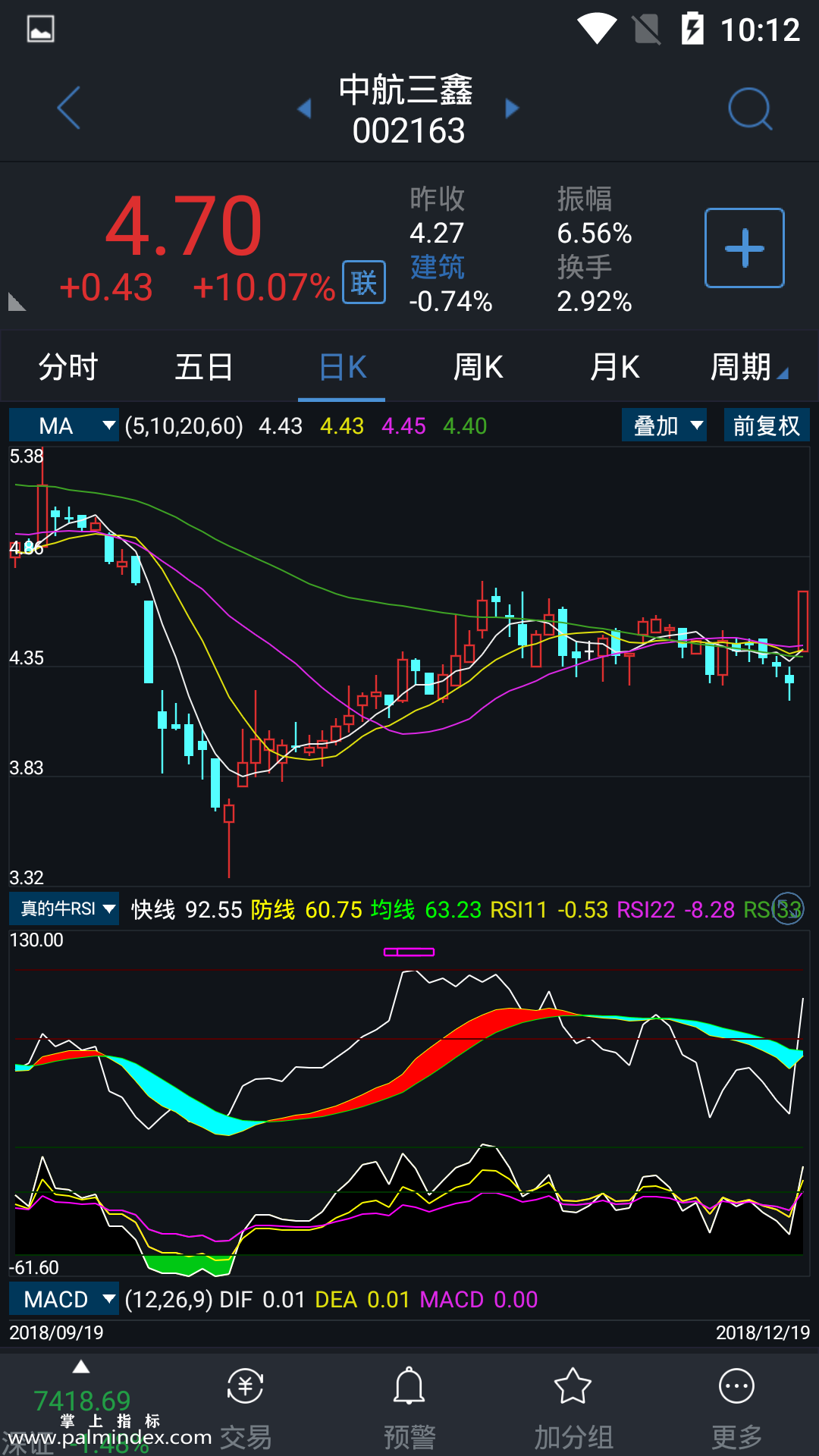 【通达信指标】真的牛RSI-副图指标公式（电脑可用）