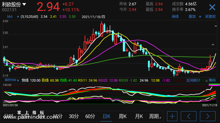 【通达信指标】真的牛RSI-副图指标公式（电脑可用）