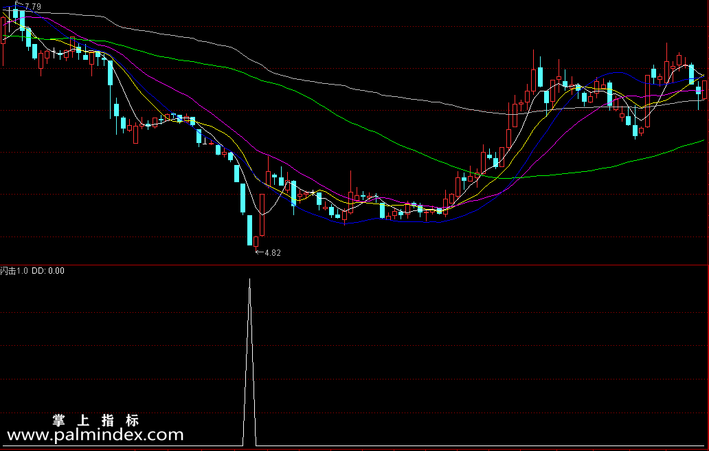 【通达信指标】闪电出击-副图选股指标公式