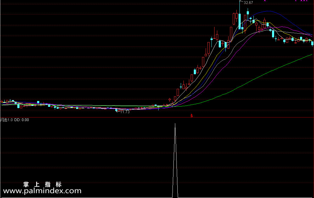 【通达信指标】闪电出击-副图选股指标公式