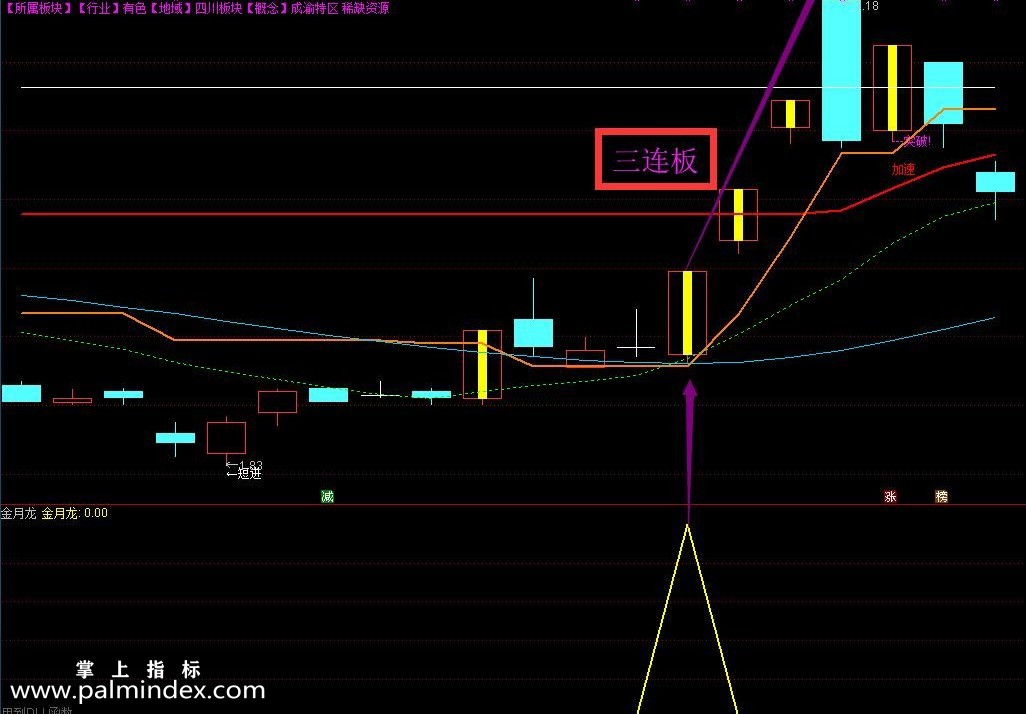 【通达信指标】金月龙-实战天天抓板+每月抓连板妖股组合强势升级版指标公式