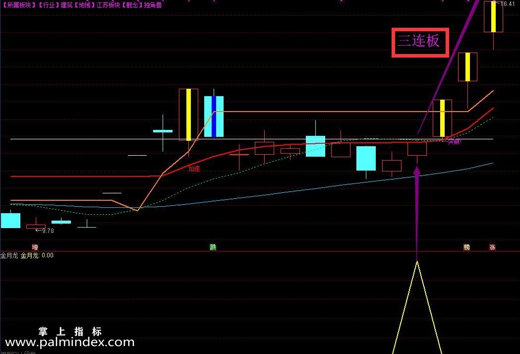 【通达信指标】金月龙-实战天天抓板+每月抓连板妖股组合强势升级版指标公式