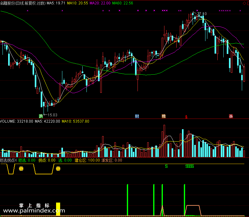 【通达信免费源码】短逃拐点指标 副图 波段 无未来函数