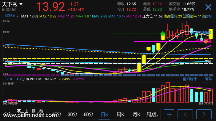【通达信指标】涨停先兆-主图指标公式（电脑可用）
