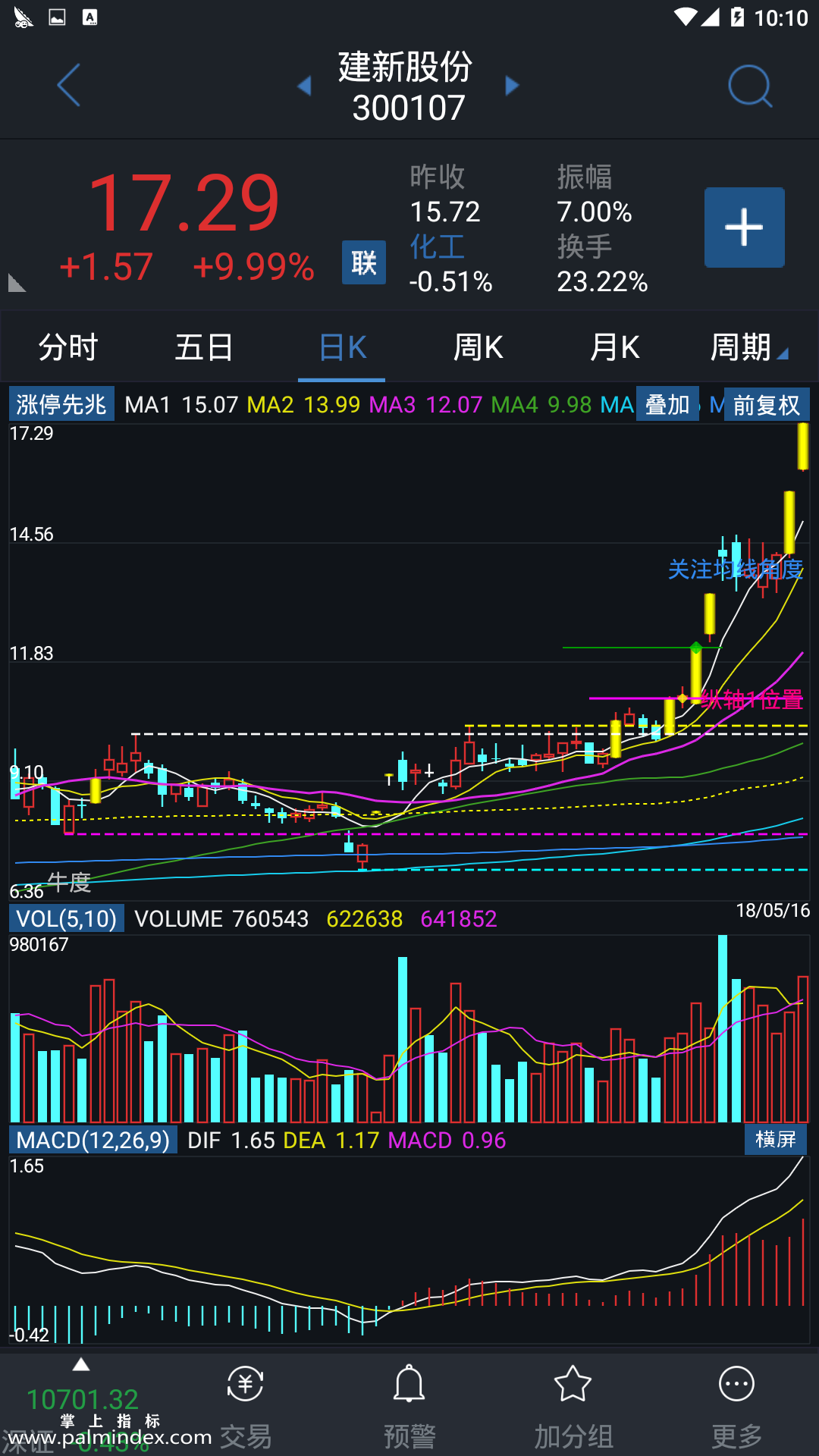 【通达信指标】涨停先兆-主图指标公式（电脑可用）