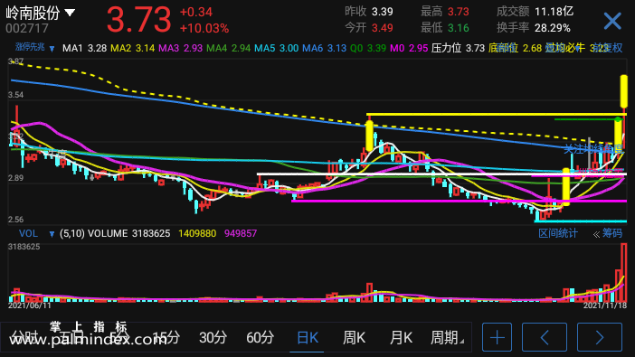 【通达信指标】涨停先兆-主图指标公式（电脑可用）